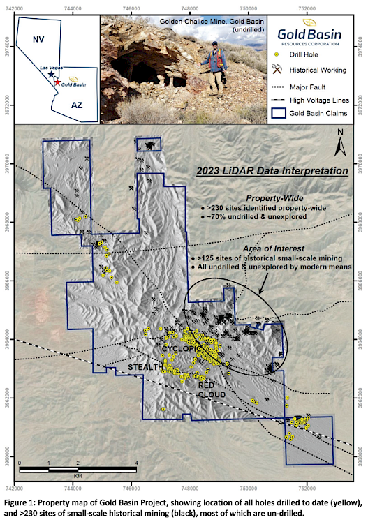 Arizona Gold Maps